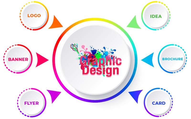 Graphic designing course at Big Brains Computer Institute, Phagwara
