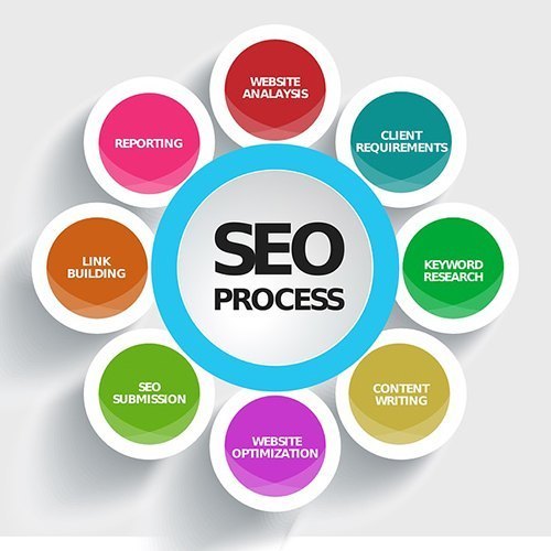 Digital marketing course at Big Brains Computer Institute, Phagwara